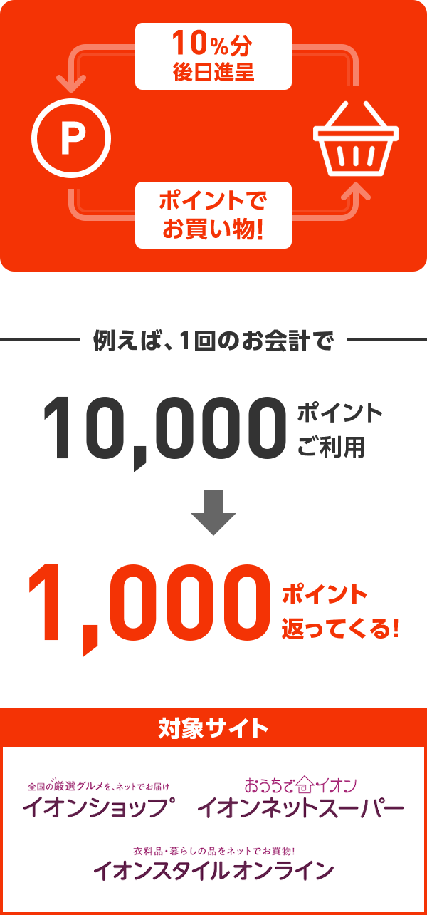 10%分後日進呈 ポイントでお買い物！ 例えば、1回のお会計で 10,000ポイントご利用 → 1,000ポイント返ってくる！ 対象サイト 全国の厳選グルメを、ネットでお届け イオンショップ おうちでイオン イオンネットスーパー 衣料品・暮らしの品をネットでお買物！ イオンスタイルオンライン