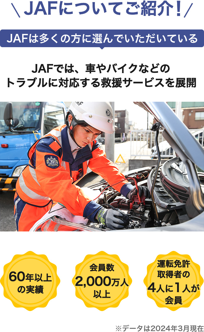 JAFについてご紹介！ JAFは多くの方に選んでいただいている JAFでは、車やバイクなどのトラブルに対応する救援サービスを展開 60年以上の実績 会員数2,000万人以上 運転免許取得者の4人に1人が会員 ※データは2024年3月現在