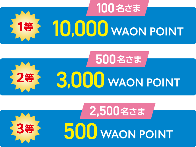 1等 100名さま 10,000WAON POINT 2等 500名さま 3,000WAON POINT 3等 2,500名さま 500WAON POINT